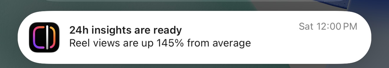 Reelyze notification: 24h insights are ready. Reel views are up 145% from average.